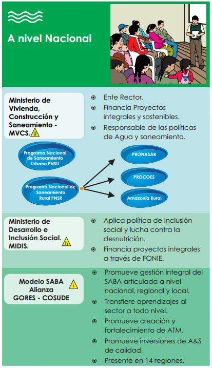 A nivel nacional